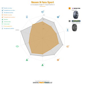 Nexen N fera Sport Miniatura 1200x1200