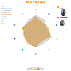 Nexen N fera Sport Miniatura 1200x1200
