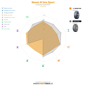 Nexen N fera Sport Miniatura 1200x1200