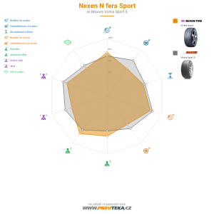 Nexen N fera Sport Miniatura 1200x1200