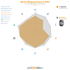Nexen Winguard Snow G WH2 Miniatura 1200x1200