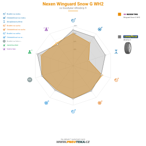 Nexen Winguard Snow G WH2 Miniatura 1200x1200