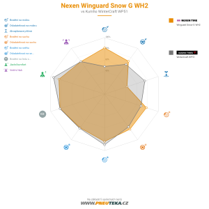 Nexen Winguard Snow G WH2 Miniatura 1200x1200