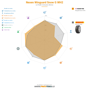 Nexen Winguard Snow G WH2 Miniatura 1200x1200