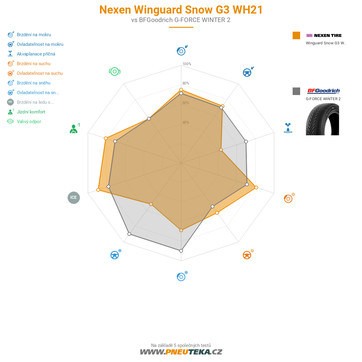Nexen Winguard Snow G3 WH21 Obrázek