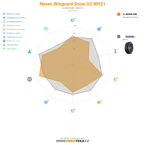 Nexen Winguard Snow G3 WH21 Miniatura 1200x1200