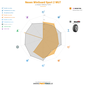 Nexen WinGuard Sport 2 WU7 Miniatura 1200x1200