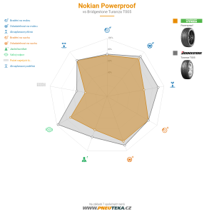 Nokian Powerproof Miniatura 1200x1200
