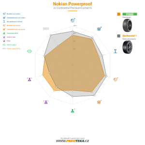 Nokian Powerproof Miniatura 1200x1200