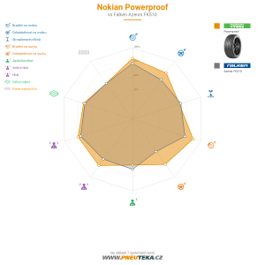 Nokian Powerproof Miniatura 1200x1200