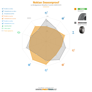 Nokian Seasonproof Miniatura 1200x1200