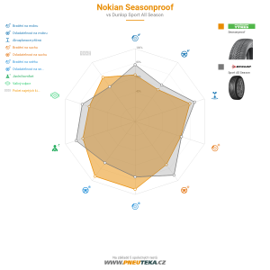 Nokian Seasonproof Miniatura 1200x1200