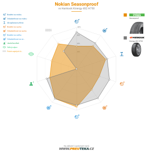 Nokian Seasonproof Miniatura 1200x1200