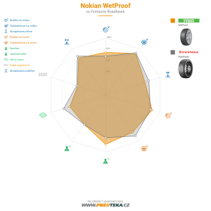 Nokian WetProof Miniatura 1200x1200