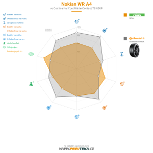 Nokian WR A4 Miniatura 1200x1200