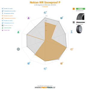 Nokian WR Snowproof P Miniatura 1200x1200
