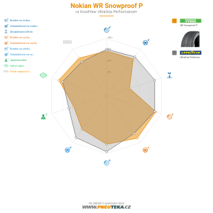 Nokian WR Snowproof P Miniatura 1200x1200