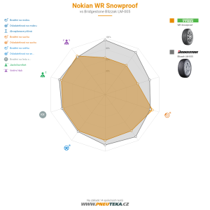 Nokian WR Snowproof Miniatura 1200x1200