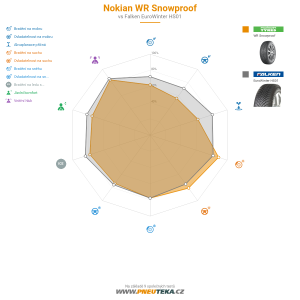 Nokian WR Snowproof Miniatura 1200x1200