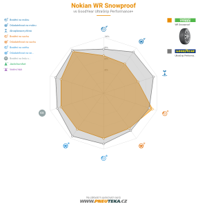 Nokian WR Snowproof Miniatura 1200x1200