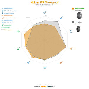 Nokian WR Snowproof Miniatura 1200x1200
