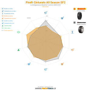 Pirelli Cinturato All Season SF2 Miniatura 1200x1200