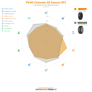 Pirelli Cinturato All Season SF2 Miniatura 1200x1200