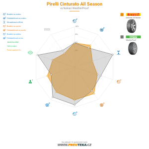 Pirelli Cinturato All Season Miniatura 1200x1200