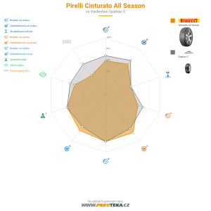 Pirelli Cinturato All Season Miniatura 1200x1200