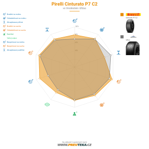 Pirelli Cinturato P7 C2 Miniatura 1200x1200