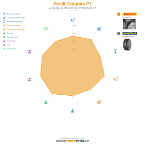 Pirelli Cinturato P7 Miniatura 1200x1200