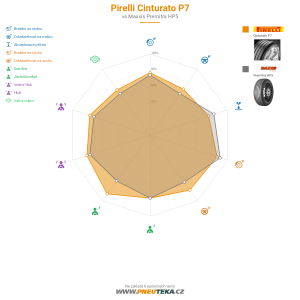 Pirelli Cinturato P7 Miniatura 1200x1200