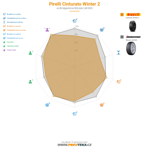 Pirelli Cinturato Winter 2 Miniatura 1200x1200