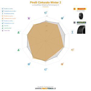 Pirelli Cinturato Winter 2 Miniatura 1200x1200