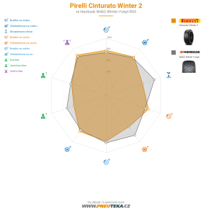 Pirelli Cinturato Winter 2 Miniatura 1200x1200