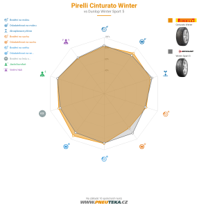Pirelli Cinturato Winter Miniatura 1200x1200