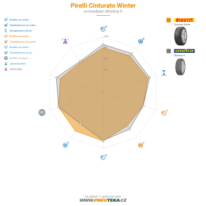 Pirelli Cinturato Winter Miniatura 1200x1200