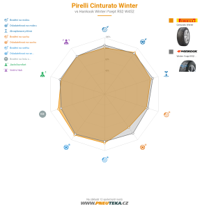 Pirelli Cinturato Winter Miniatura 1200x1200
