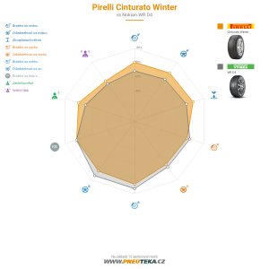 Pirelli Cinturato Winter Miniatura 1200x1200