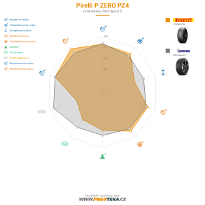 Pirelli P ZERO PZ4 Miniatura 1200x1200
