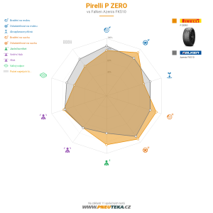 Pirelli P ZERO Miniatura 1200x1200