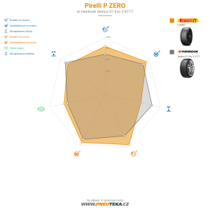 Pirelli P ZERO Miniatura 1200x1200