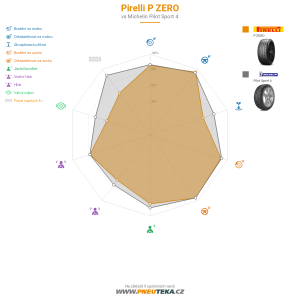 Pirelli P ZERO Miniatura 1200x1200