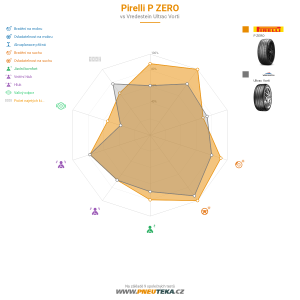 Pirelli P ZERO Miniatura 1200x1200