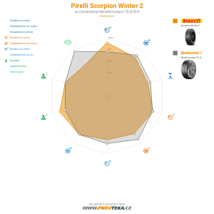 Pirelli Scorpion Winter 2 Miniatura 1200x1200