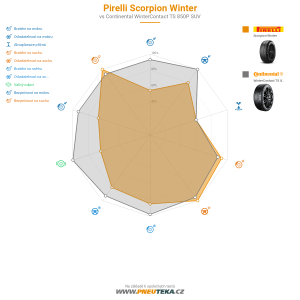 Pirelli Scorpion Winter Miniatura 1200x1200
