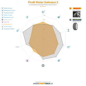 Pirelli Winter Sottozero 3 Miniatura 1200x1200