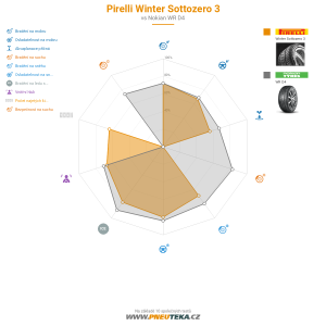 Pirelli Winter Sottozero 3 Miniatura 1200x1200