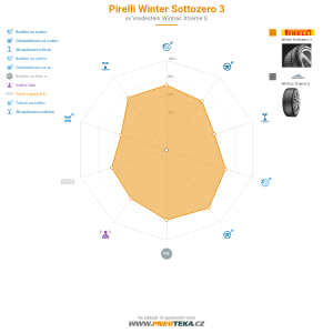 Pirelli Winter Sottozero 3 Miniatura 1200x1200