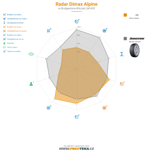 Radar Dimax Alpine Miniatura 1200x1200